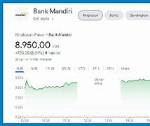 50 Lot Saham Mandiri Berapa Rupiah