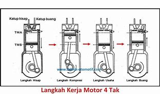 Tabung Induksi Motor 4 Tak